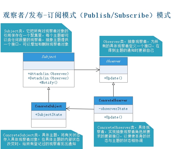 观察者模式.jpg