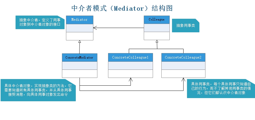 中介者模式.jpg