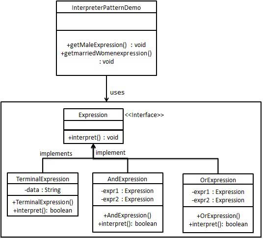 interpreter_pattern_uml_diagram(1).jpg