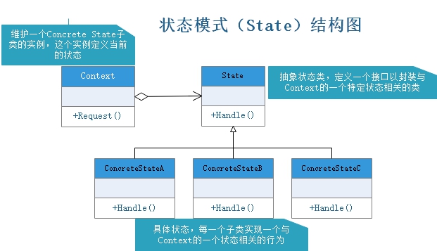状态模式.jpg