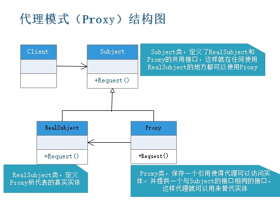 代理模式结构图.jpg