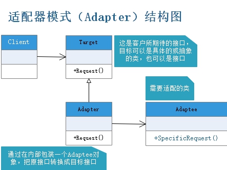 适配器模式.jpg