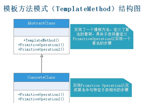 模板方法模式.jpg