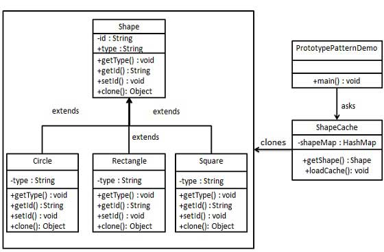 prototype_pattern_uml_diagram.jpg