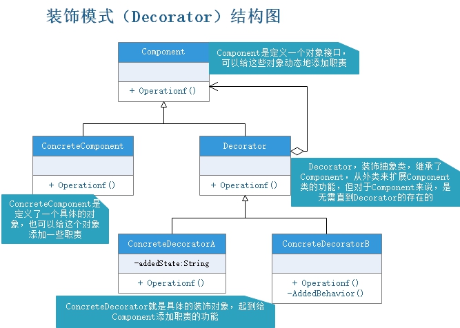 装饰模式结构图.jpg