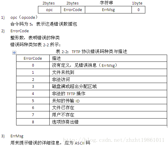 TFTP协议 - 图5