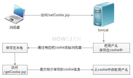 cookie原理示意图.jpg