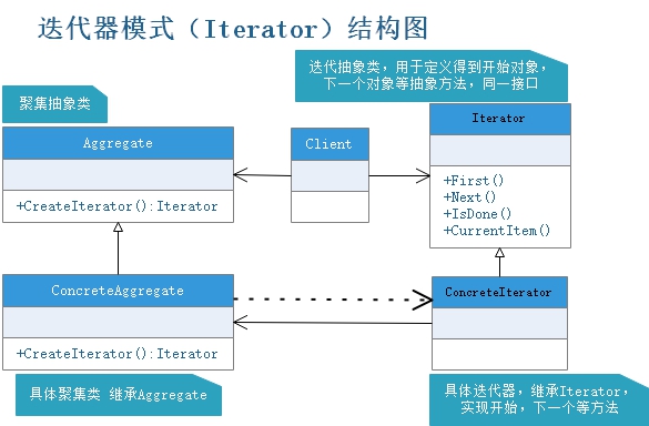 迭代器模式.jpg