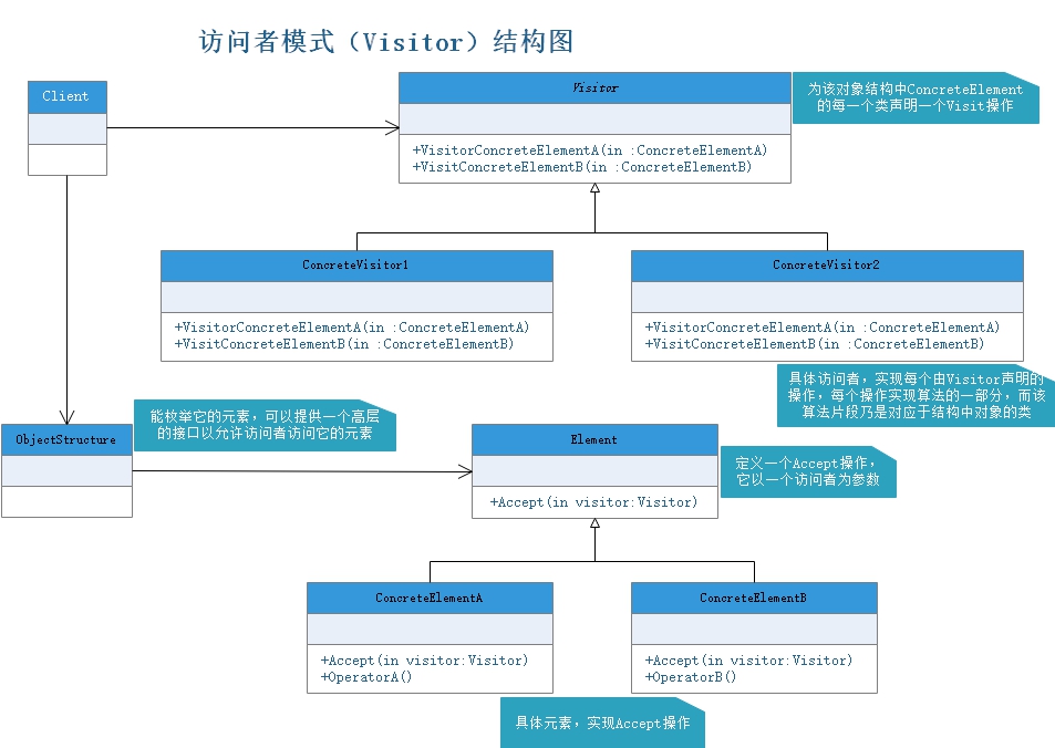 访问者模式.jpg