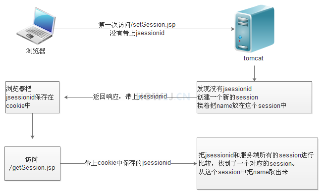 Session原理示意图.jpg