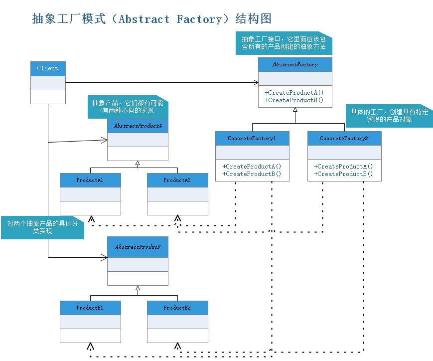 抽象工厂模式.jpg