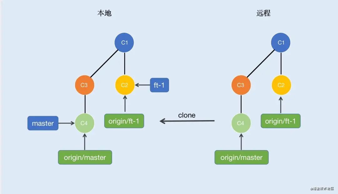 Git - 图6