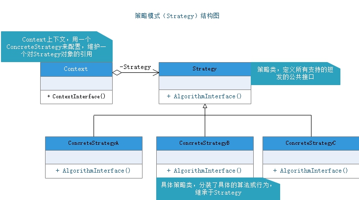 策略模式结构图.jpg