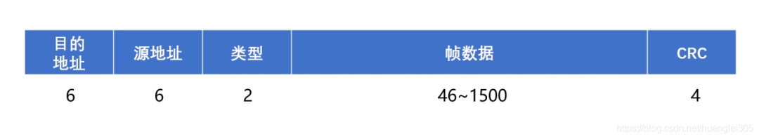计算机网络 - 图8