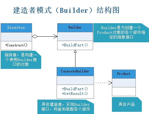 建造者模式.jpg
