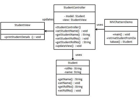 mvc_pattern_uml_diagram.jpg