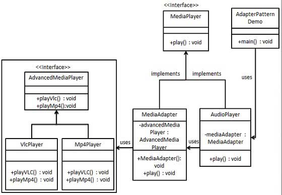 adapter_pattern_uml_diagram.jpg