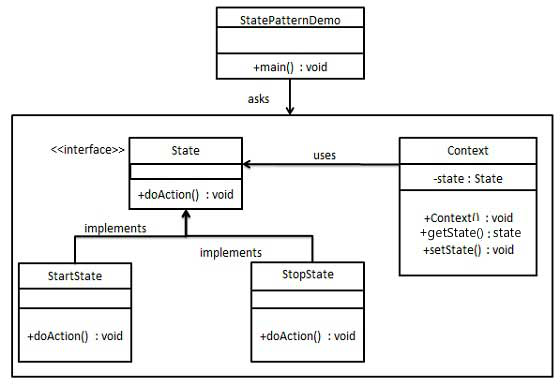 state_pattern_uml_diagram.png