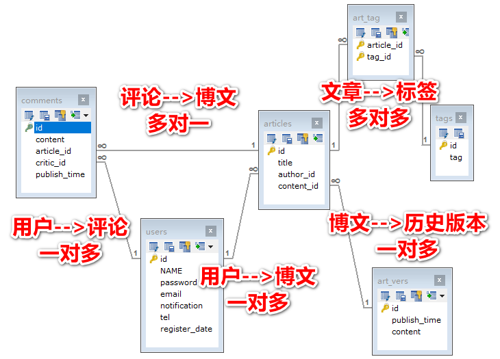 6. Java 数据库操作 - 图3