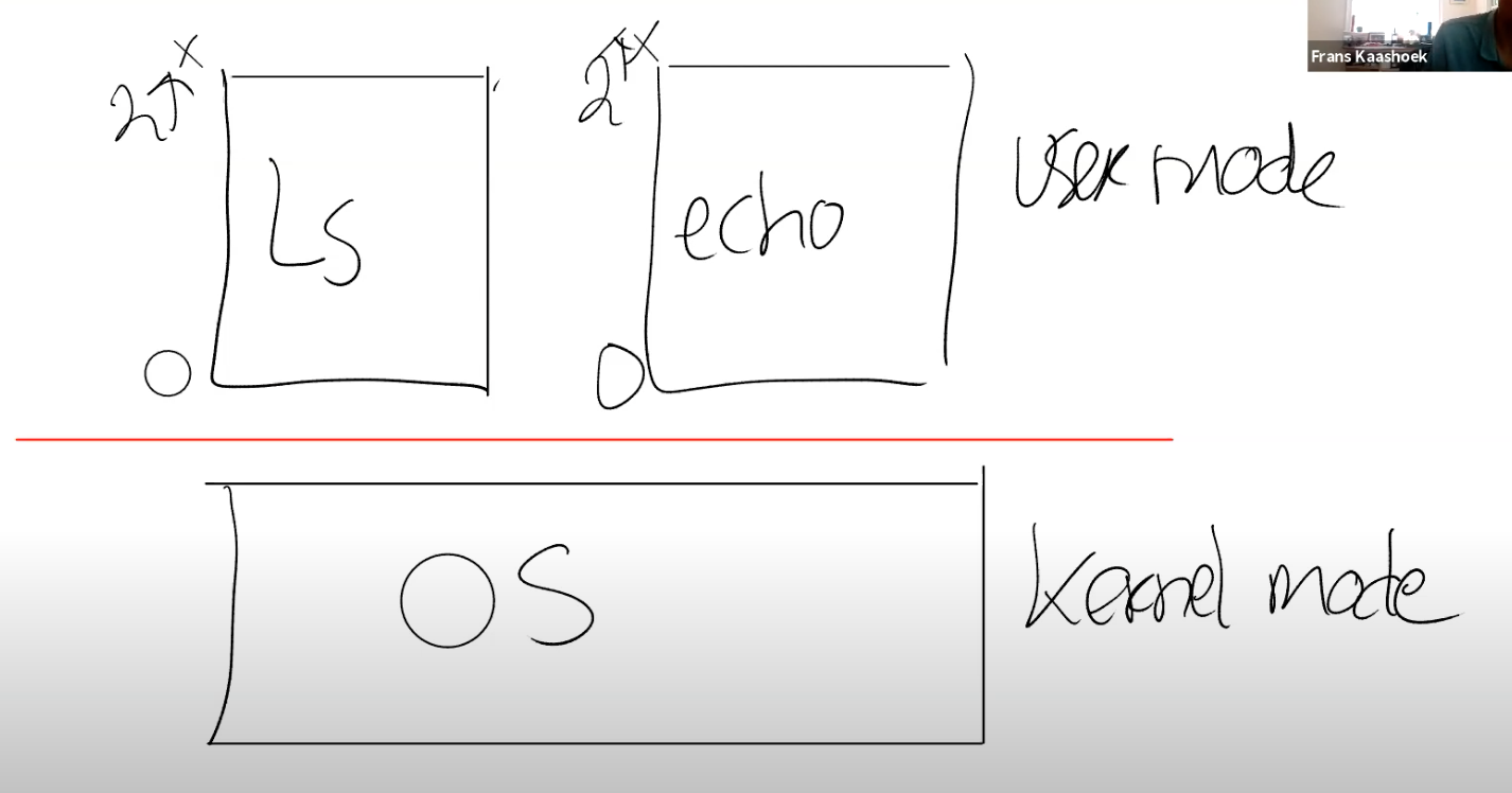 ls 与 echo 进程运行在 user mode 下