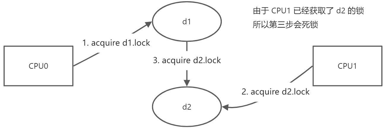 7. 锁 - 图4