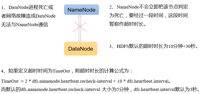 Hadoop-HDFS - 图9