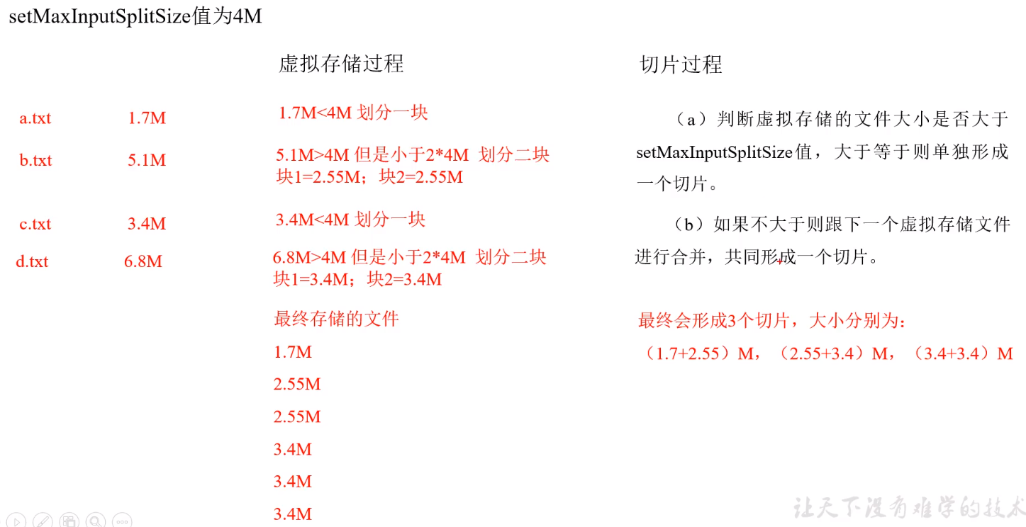 Hadoop-MapReduce - 图3