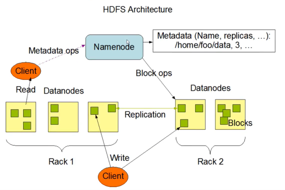 Hadoop-HDFS - 图1