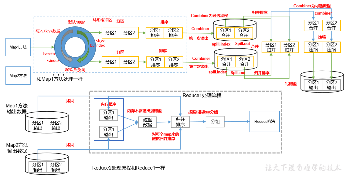 Hadoop-MapReduce - 图4