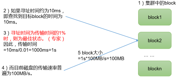 Hadoop-HDFS - 图2