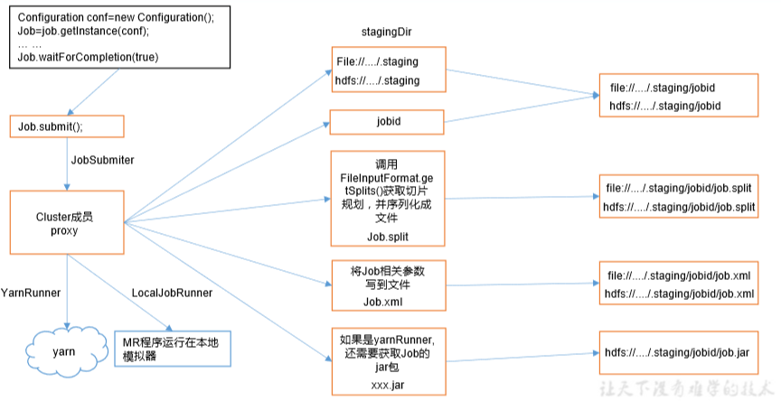 Hadoop-MapReduce - 图2