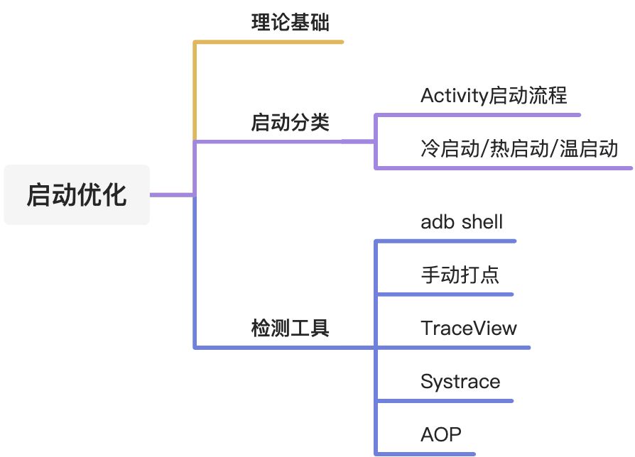 启动优化-基础 - 图1