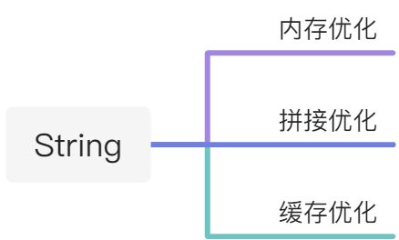String优化 - 图1