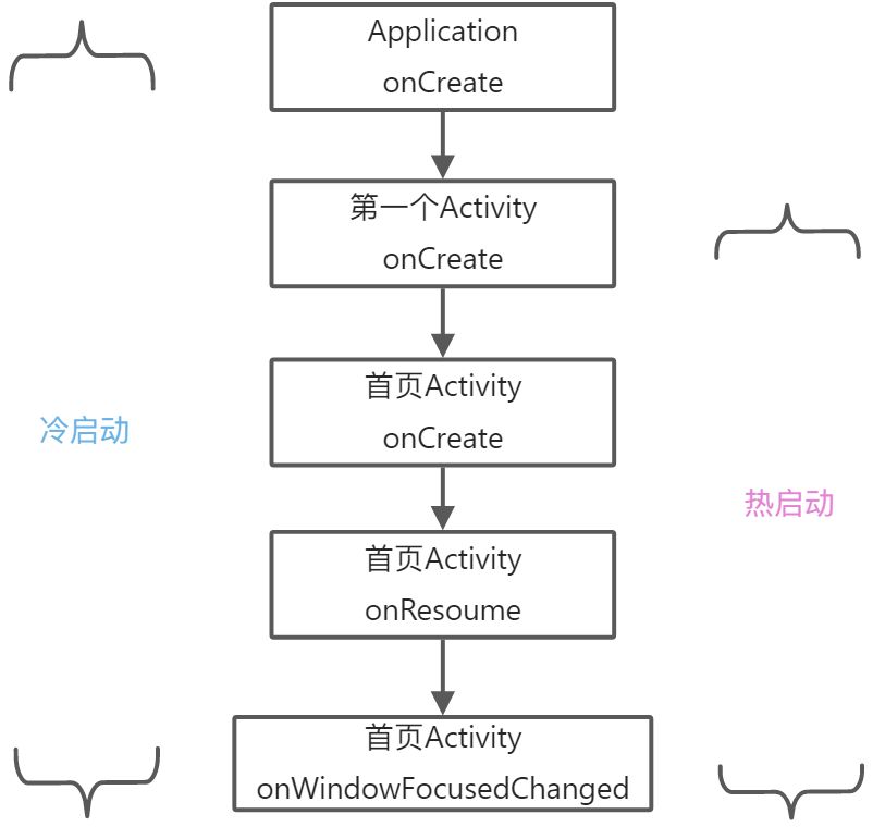 启动优化-基础 - 图5