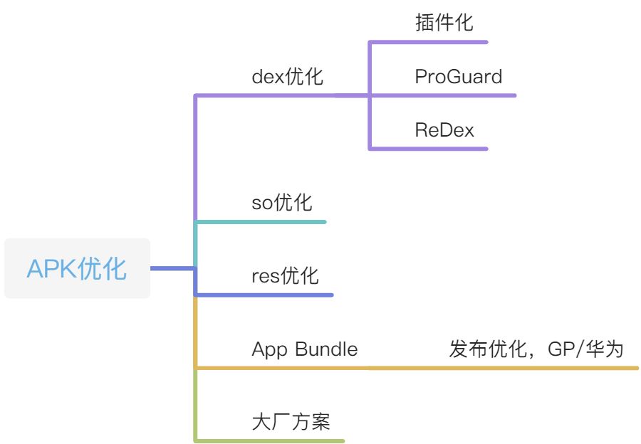 体积优化-基础 - 图1