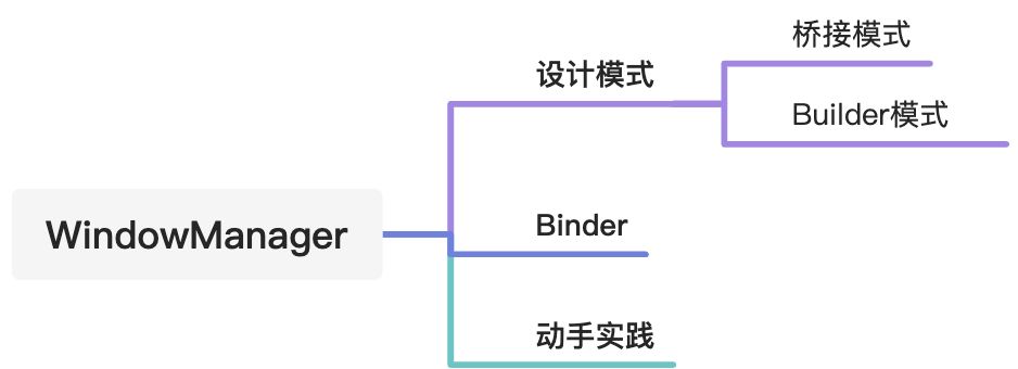 Builder模式- WM - 图1