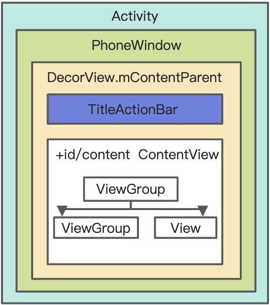 单例模式-LayoutInflater - 图2