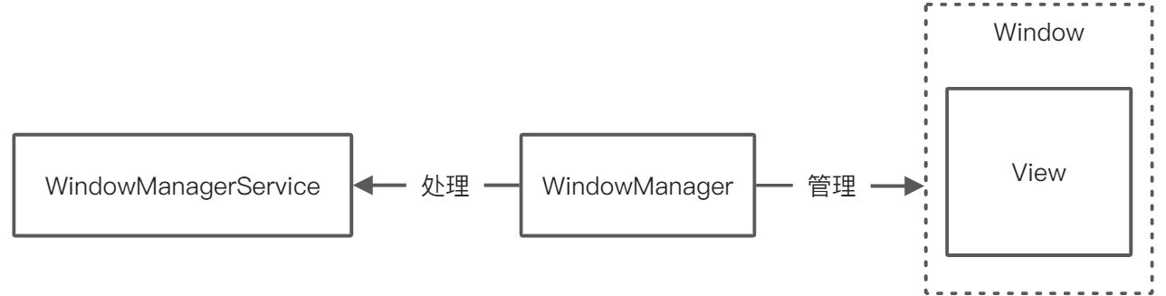 桥梁模式- WMS - 图3