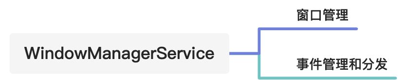 桥梁模式- WMS - 图1