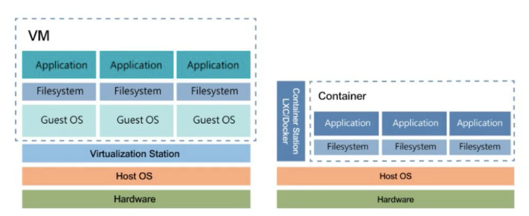 1. 认识Docker - 图2