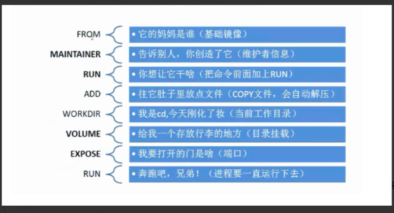 9. Dockerfile指令 - 图1