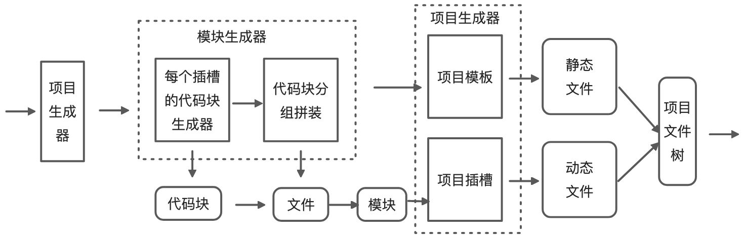 出码模块设计 - 图6