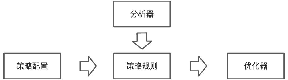 出码模块设计 - 图5