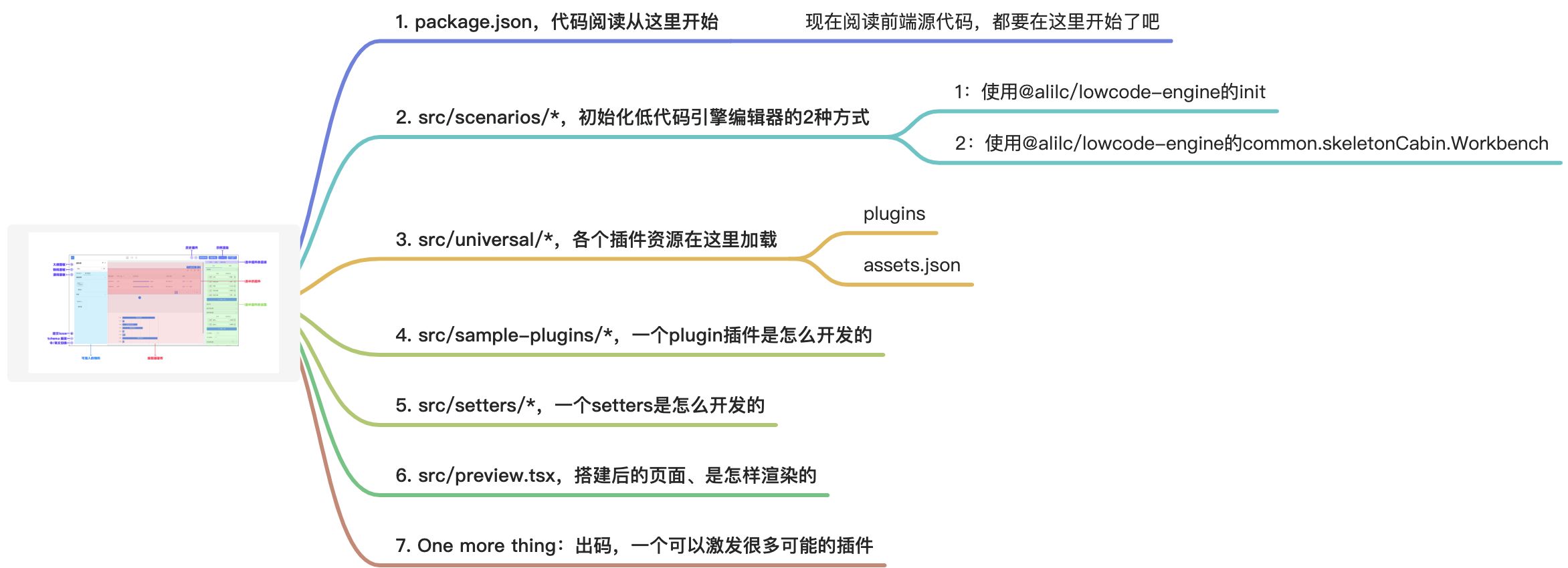 从lowcode-demo源码开始、上手低代码引擎扩展 - 图1