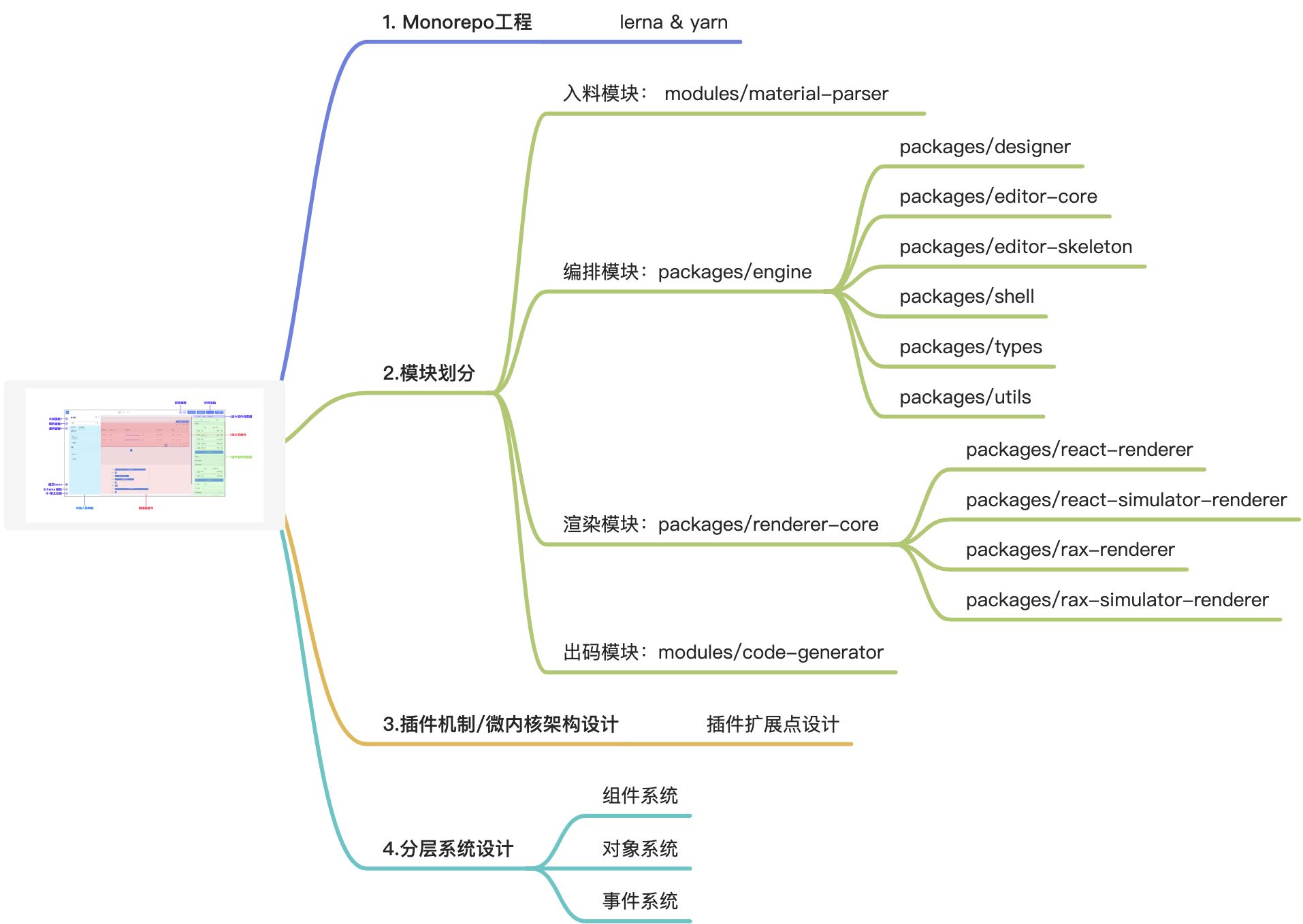 01、前端工程与架构设计 - 图1