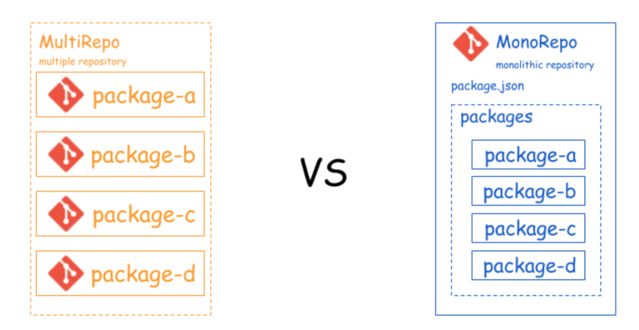MonoRepo-vs-MultiRepo.png