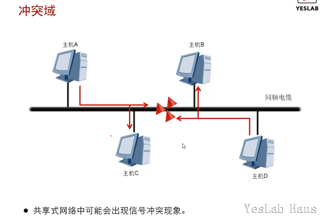 冲突域.png