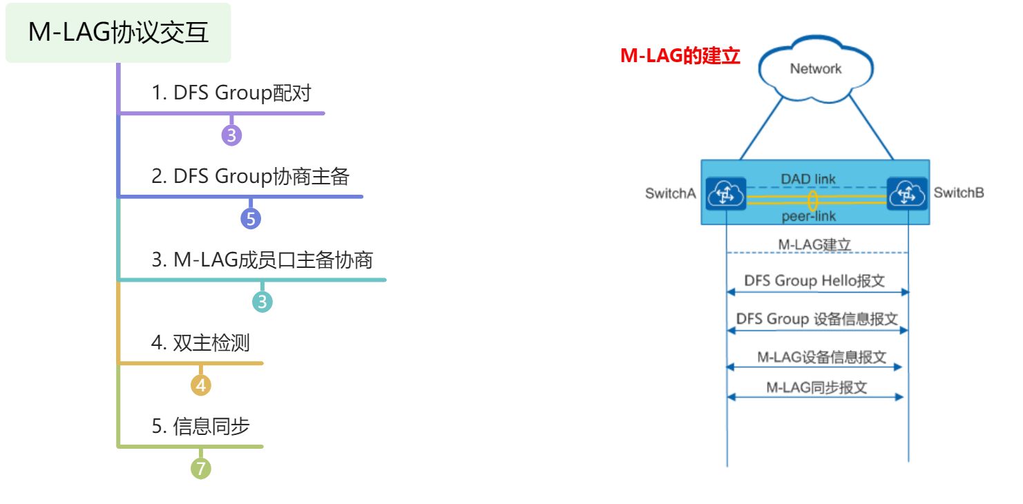 M-Lag理论 - 图4