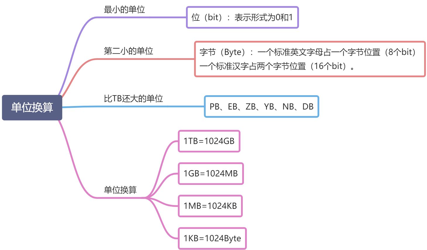 网络基础知识 - 图5