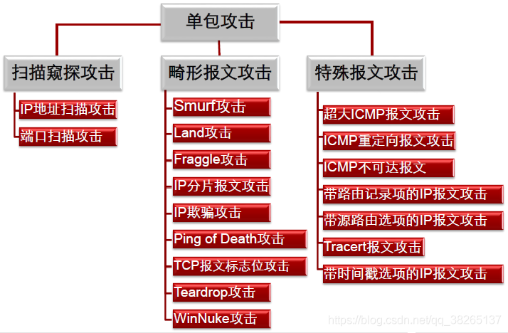 一万个为什么之安全 - 图1